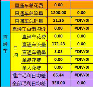 淘宝开店教程之直通车使用流程18