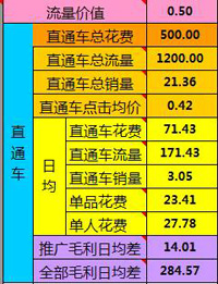 淘宝开店教程之直通车使用流程23