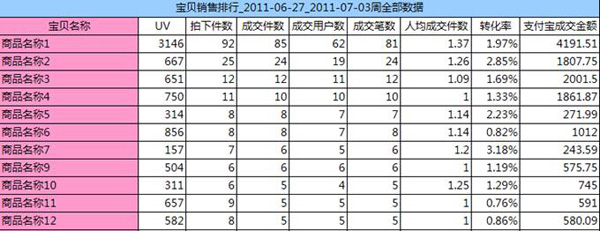 淘宝开店教程之直通车使用流程7