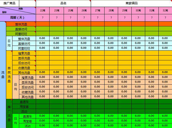 淘宝开店教程之直通车使用流程9