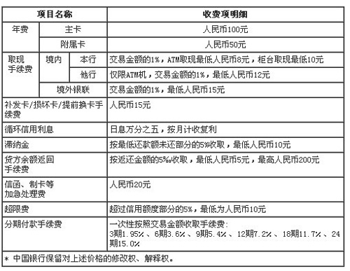 中银淘宝卡费用