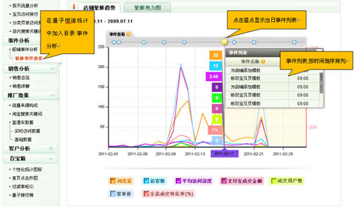 装修分析工具如何使用１