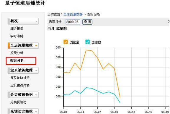 独立商城推广