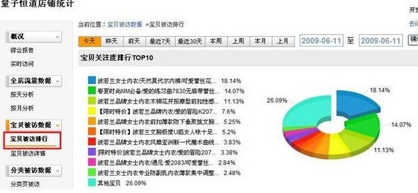 独立商城推广