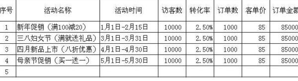 独立商城推广