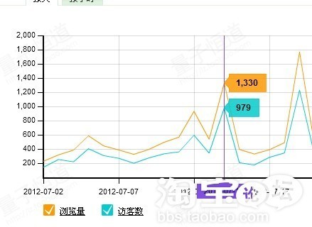 淘宝自然搜索流量