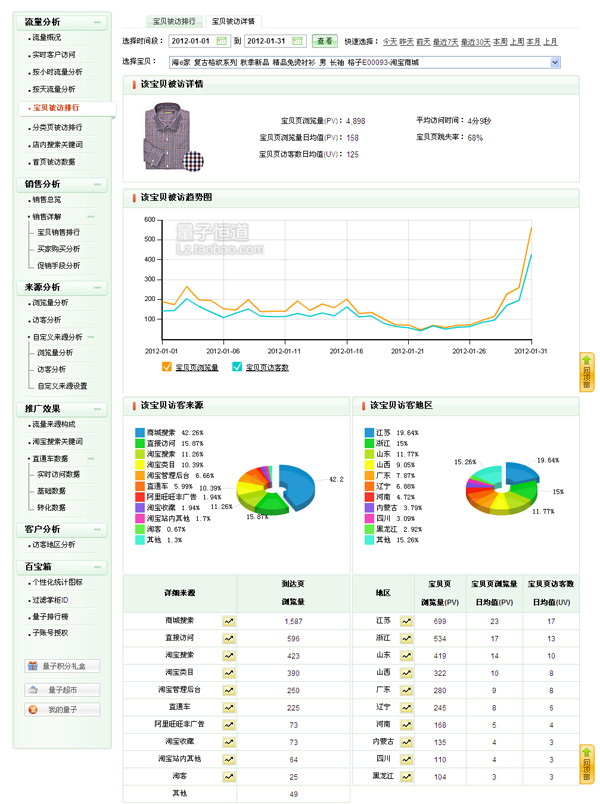 如何打造爆款