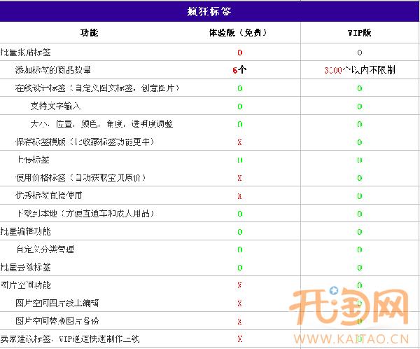 疯狂标签