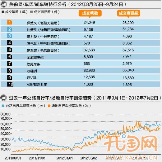 淘宝山地车 自行车