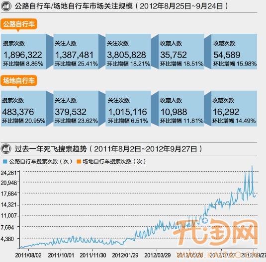 淘宝山地车 自行车