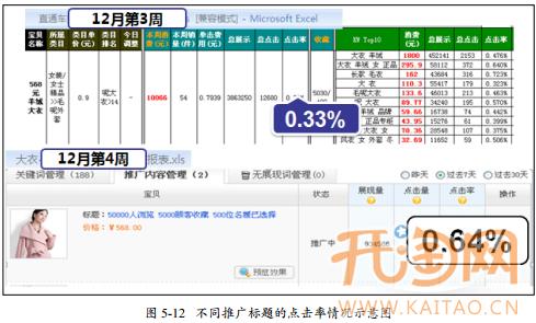 直通车标题优化