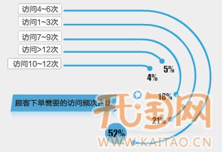 关联营销