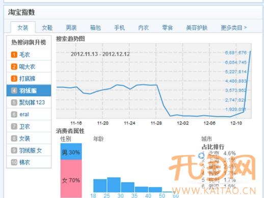 宝贝标题优化