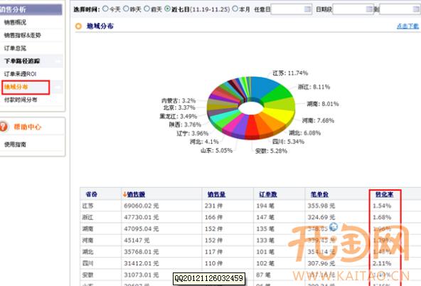 直通车页面推广