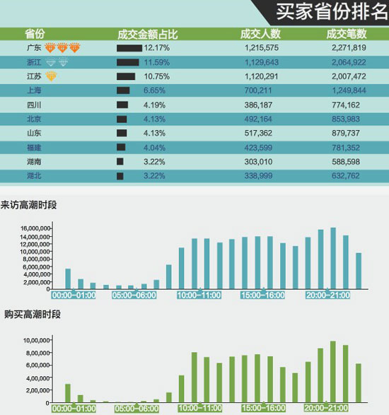 淘宝直通车收益2