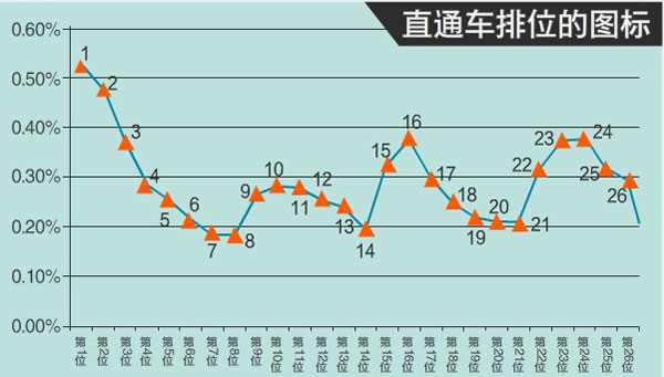 淘宝直通车收益3