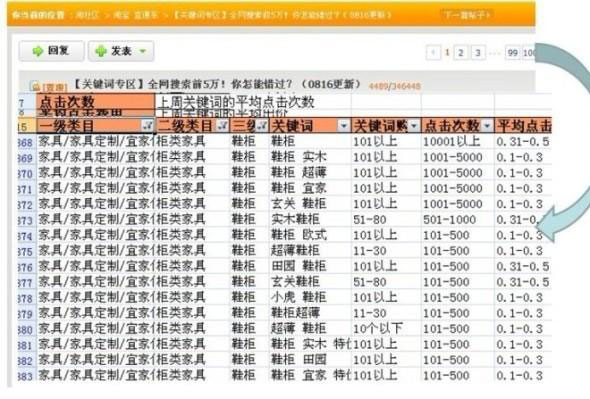 直通车加满200个关键词的6大秘籍