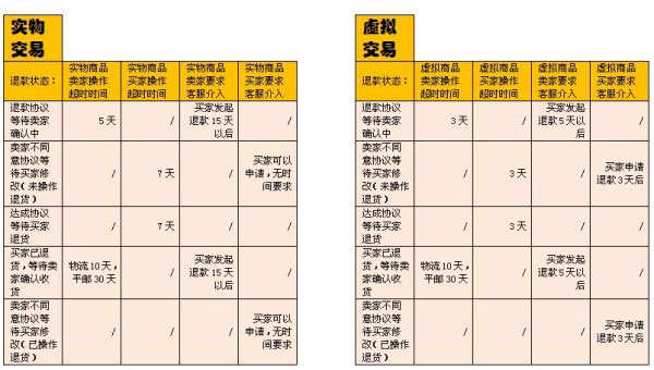 退款超时 客服支招解决