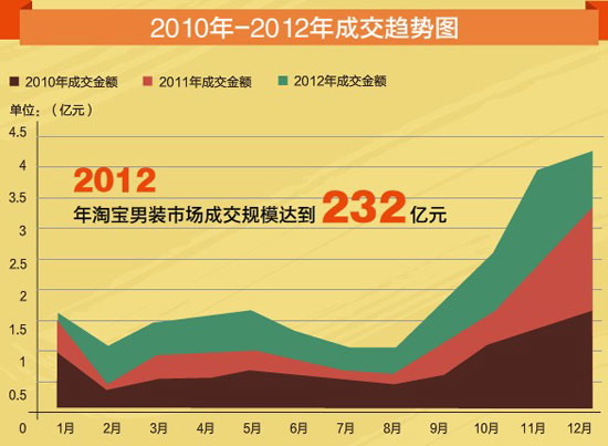 淘宝男装卖家起义1