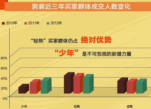 淘宝男装卖家起义3