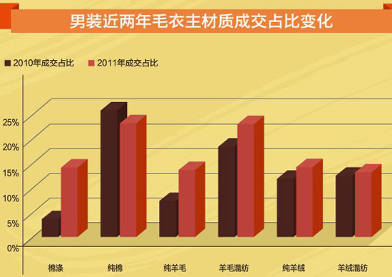 淘宝男装趋势1