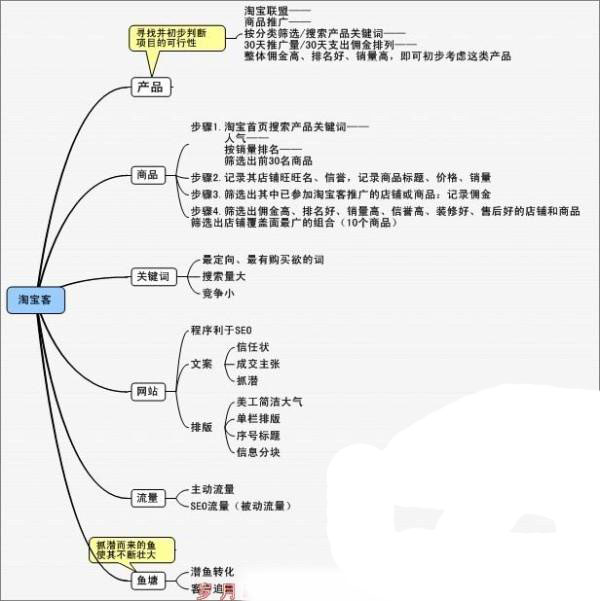 揭秘 淘宝客的那些事 10