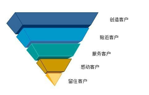 揭秘 淘宝客的那些事 