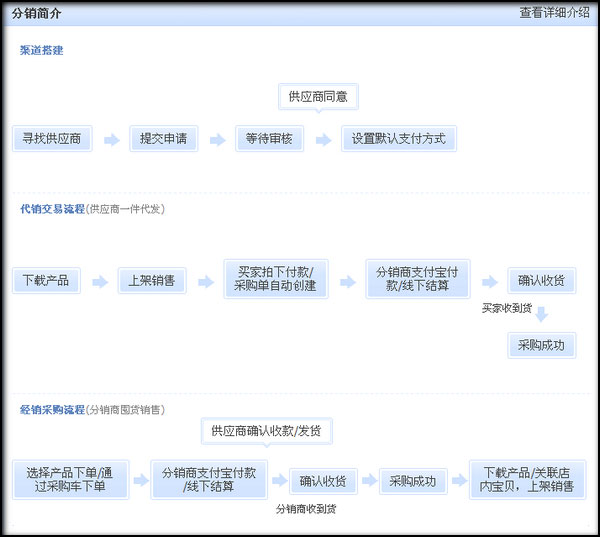 淘宝网店推广营销策略集锦