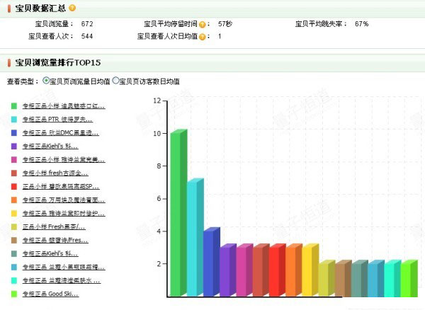 兼职淘宝一个月4心心得