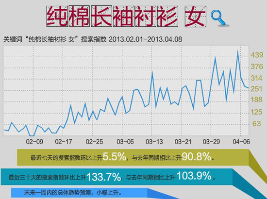 新品上架2