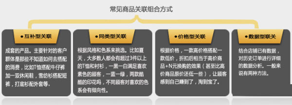 新开网店 销量暴涨3秘诀