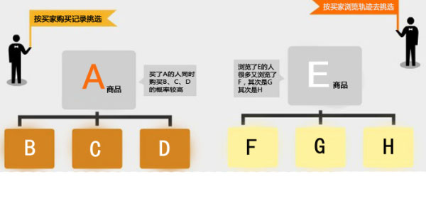 新开网店 销量暴涨3秘诀