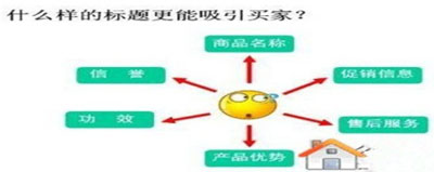 越来越多的卖家开通了直通车推广，但很多人都在抱怨直通车效果很不好，甚至有很多卖家都是在烧钱。不知大家是否考虑过，为什么别人开车那么赚钱而自己却那么烧钱？原因有很多，但大部分都出在开直通车之前。下面，指导网店怎么开的小编就和大家说说中小卖家如何开好直通车，让销量和人气飞！