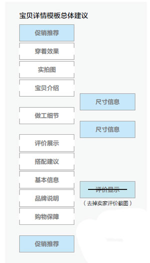 网店如何应对买家对图片信息的需求