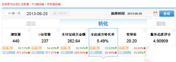 5心小卖家教你玩转天天特价