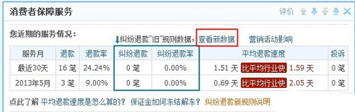  淘宝营销调用新纠纷退款率数据