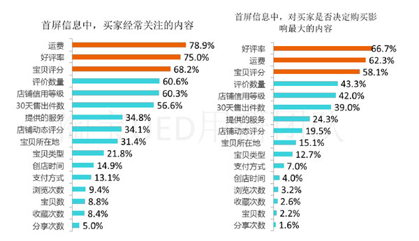 淘宝推出新功能“快速预览”