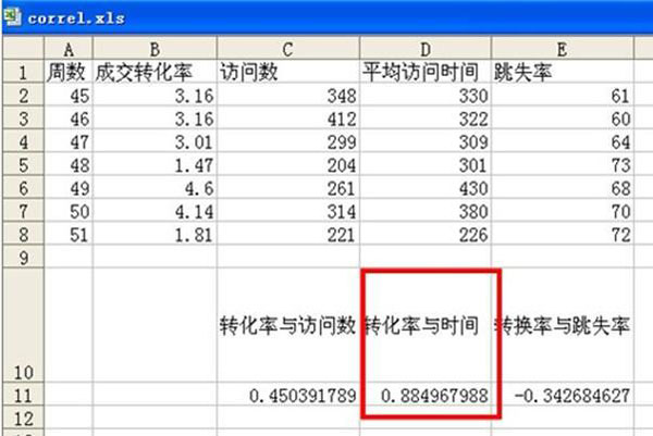 新手开店如何速救转化率2