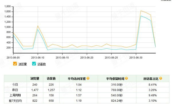 网店巧用SNS营销创就“小而美”7