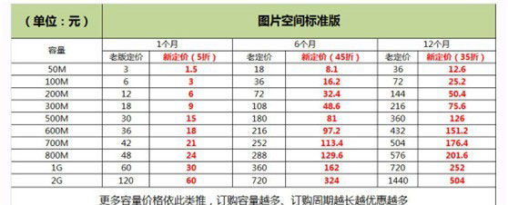 淘宝打压第三方 禁用外链图片