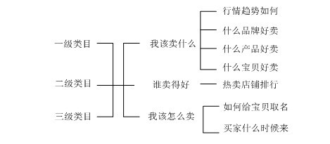 数据魔方