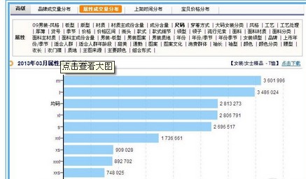 如何找网店货源