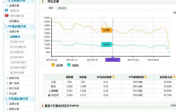 小掌柜教您如何做好“口碑”推广1