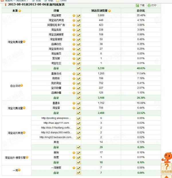 小掌柜教您如何做好“口碑”推广5