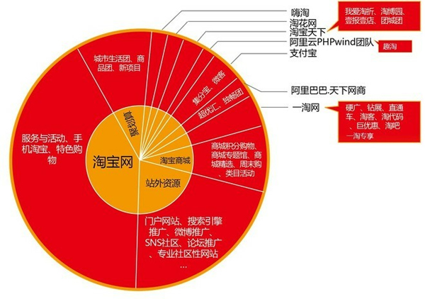 淘宝开店 站内引流秘诀大公开1