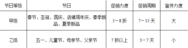 迎合消费心理 打好节日促销牌4