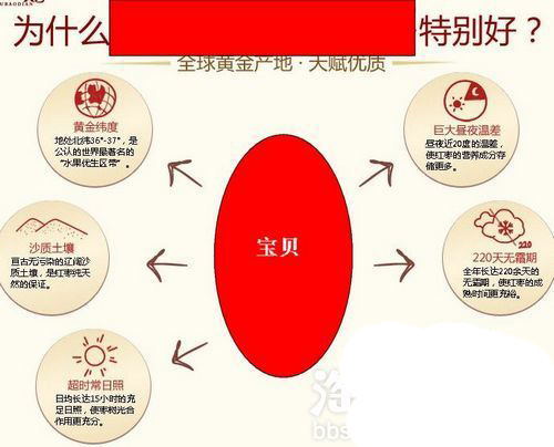  6个小技巧 让店铺转化率飙升6