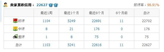 半年双皇冠 小掌柜的艰辛淘宝路2