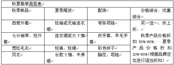 如何搭配卖货 才能提升销量