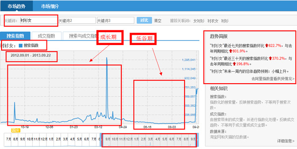 选款，为小卖家解忧的妙招1